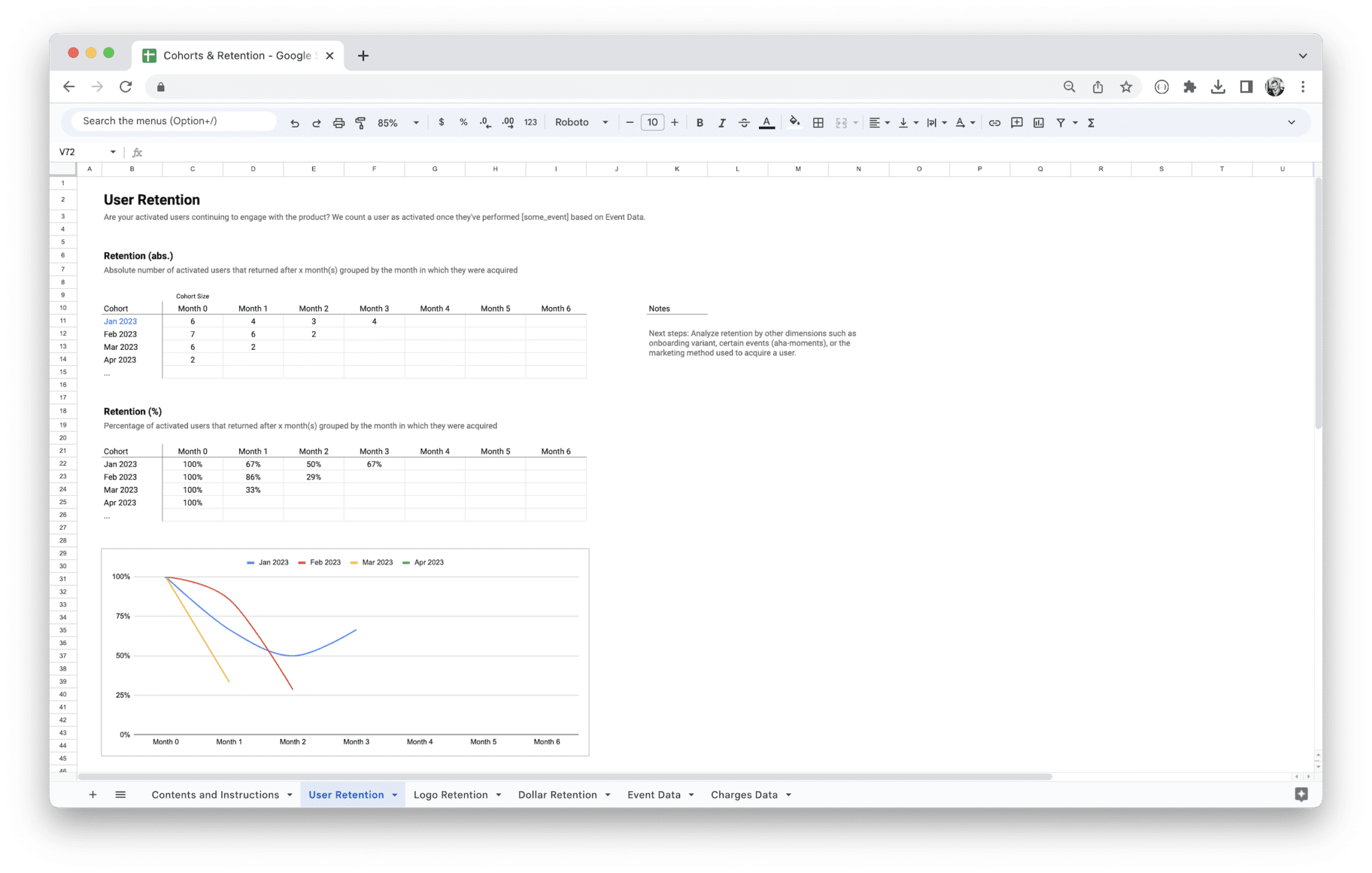 Cohort Analysis Template - User Retention